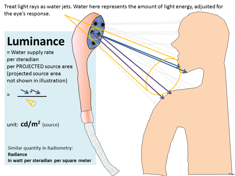 File:5 luminance.PNG