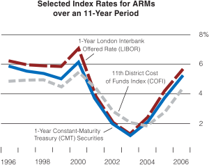 Transcript: This Is What 7% Mortgages Will Do to the Housing Market -  Bloomberg