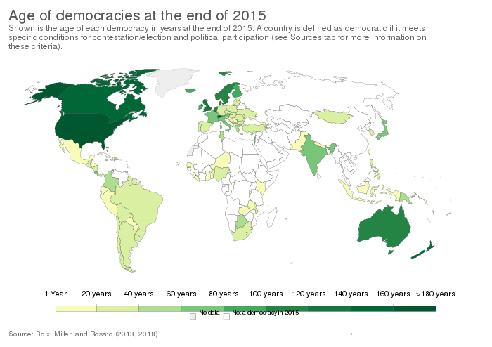Age of democracies at the end of 2015[141]