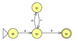 Request: Redraw as SVG. Taken by: jkwchui New file: An automat accepting the language a(bc)*d.png.svg