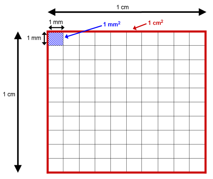 File:Area conversion - square mm in a square cm.png