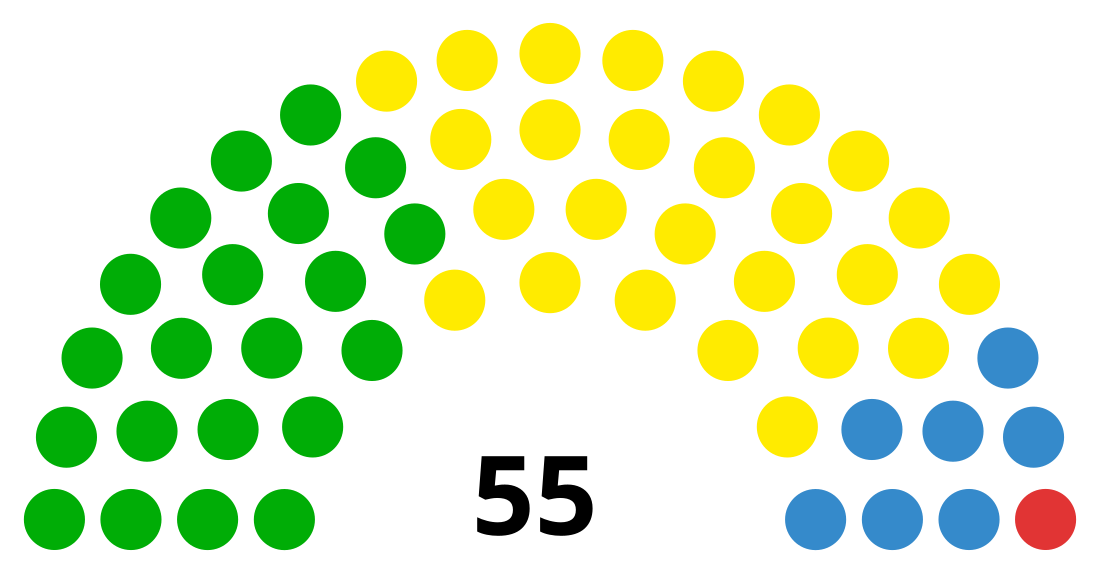 IXe législature de la république démocratique de Sao Tomé-et-Principe