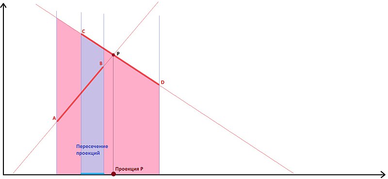 File:BLines2.jpg