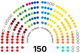 Belgium Repartition Chamber of Deputies 20052019.svg