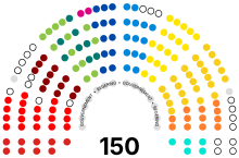 Description de l'image Belgium Repartition Chamber of Deputies 20052019.svg.