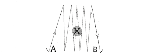 Mensuration de la largeur de la tête.