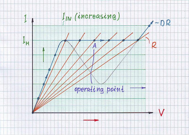 File:Bistable increasing current 1000.jpg