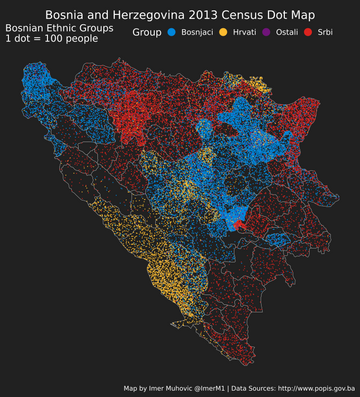 Suku bangsa di Bosnia dan Herzegovina