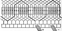 A schematic winding diagram for a DC machine with a commutator, showing a wave winding - shown as if the surface of the armature was flattened out Britannica Dynamo 23.jpg