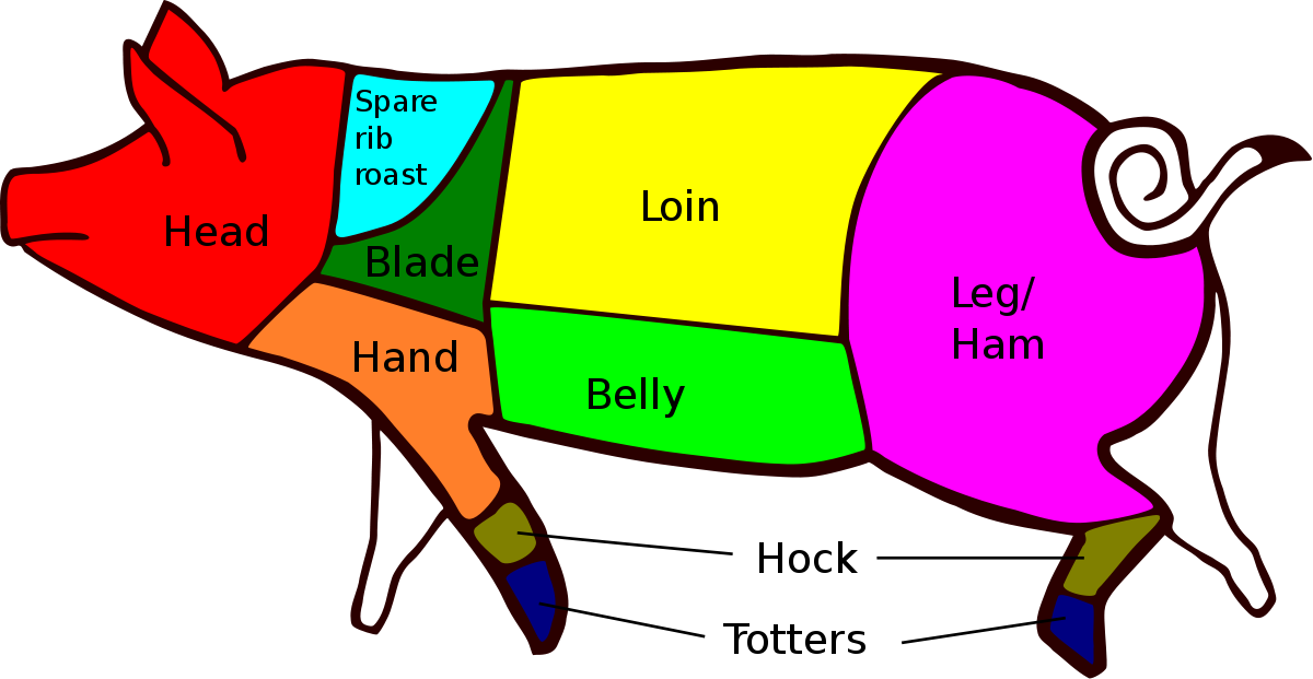 British Pork Cuts.svg