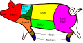 Vereinigtes Königreich: ﻿head ‚Kopf‘ ﻿loin ‚Lende‘ ﻿spare rib roast ‚Spareribsbraten‘ ﻿leg ham ‚Schinken‘ ﻿blade ‚Blatt‘ ﻿tail ‚Schwanz‘ ﻿hand ‚Bug‘ ﻿belly ‚Bauch‘ ﻿trotter ‚Spitzbein‘ ﻿hock ‚Haxe‘