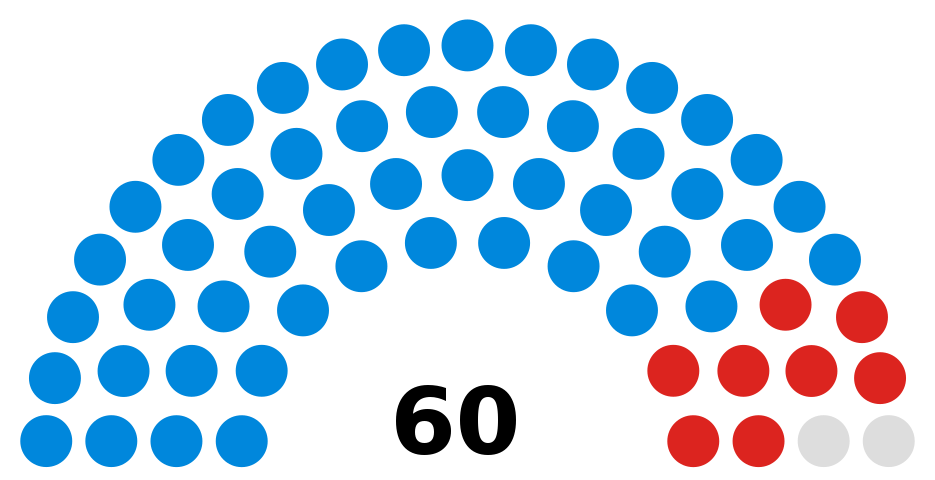 Council composition before the 2022 election