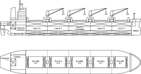 Imagine ilustrativă a Bulk Carrier