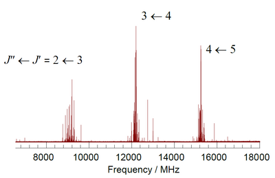 Part of the rotational spectrum of trifluoroiodomethane, CF
3I. Each rotational transition is labeled with the quantum numbers, J, of the final and initial states, and is extensively split by the effects of nuclear quadrupole coupling with the I nucleus. CF3I spectrum2.png