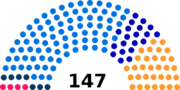 Vignette pour Élections fédérales suisses de 1899