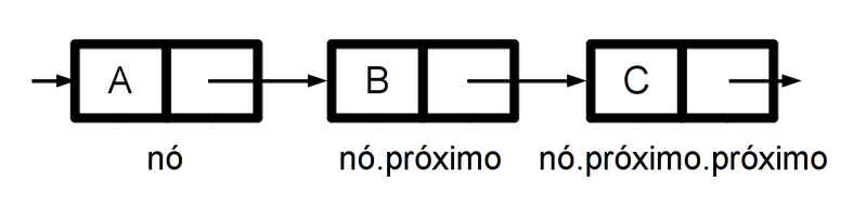 File:Cadeia de nós2.png