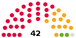 Obecny skład Rady Miasta Cambridge 2021.svg