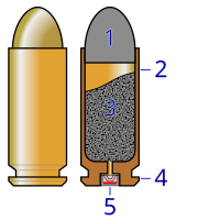 Cartucho de fogueo - Wikipedia, la enciclopedia libre