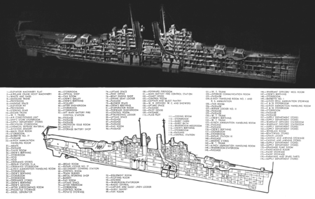 Tập_tin:Cleveland-class_cruiser_technical_drawing.png