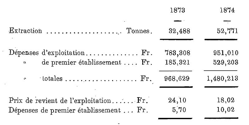 File:Compagnie des Charbonnages de Réty, Ferques et Hardinghen - Prix de revient en 1873 et 1874.jpg