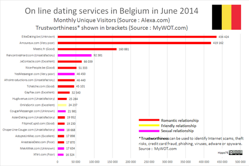 online dating wikipedia