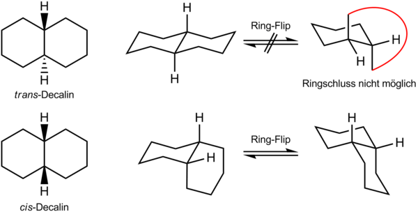 Decalin-Konformere