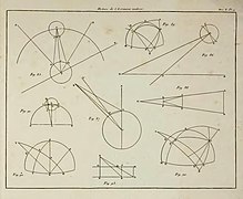 Histoire de l'astronomie moderne, tome 1, 1821, page 821.