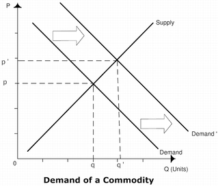 Figure 1 Demand Shift Out.png