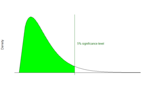 Kepadatan probabilitas plot