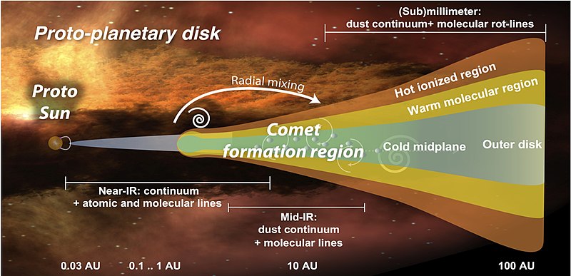 File:Disk comet nebula.jpg