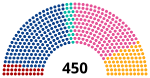 2007 Ukrayna parlamento seçimleri