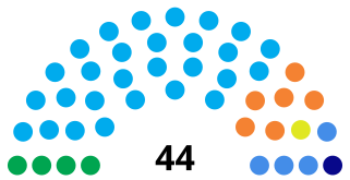 Elecciones legislativas y municipales de El Salvador de 2024