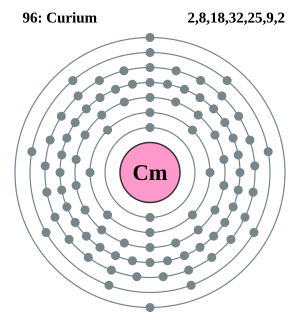 Curiu: Istoric, Izotopi, Caracteristici principale