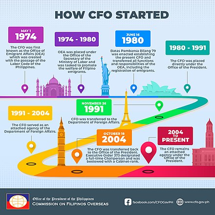 Evolution of CFO.jpg