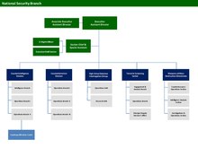 Organizational chart for the NSB FBI National Security Branch Organizational Chart.pdf