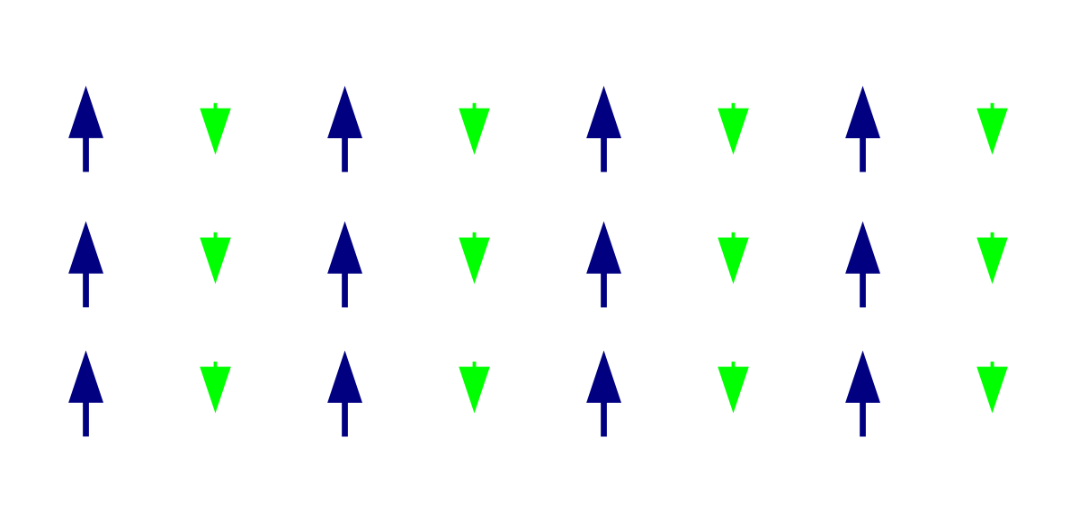 Ferromagnetism def