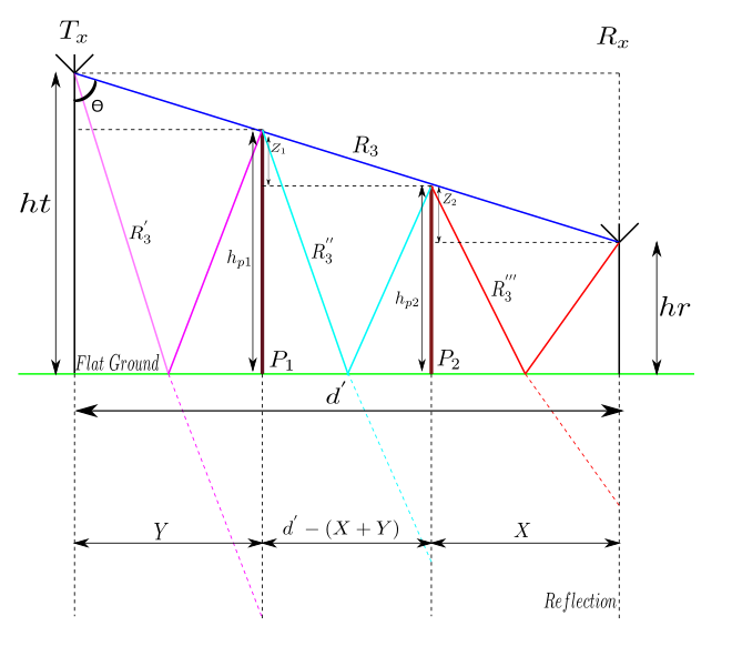 File:Figure 4. Side view of two transmitted.svg