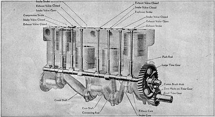 Ford Manual/The Ford Engine - Wikisource, the free online library