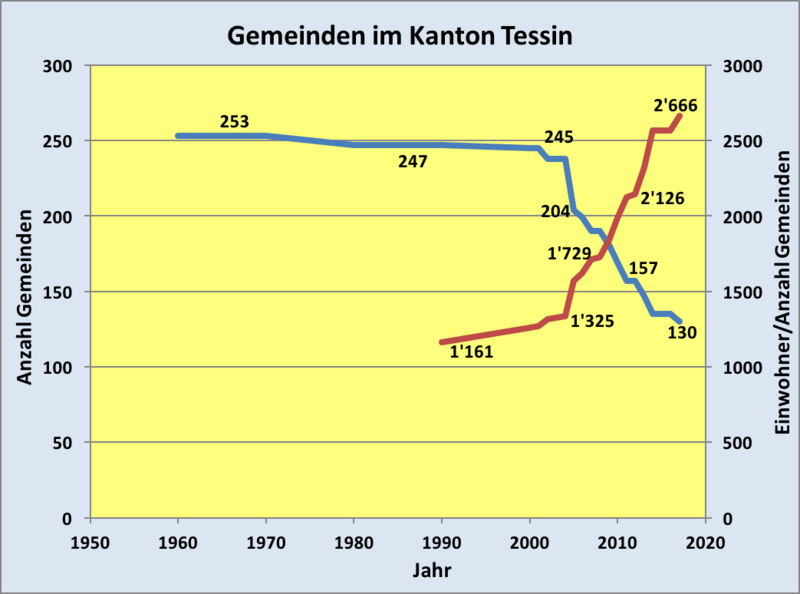 File:Gemeinden Tessin.png