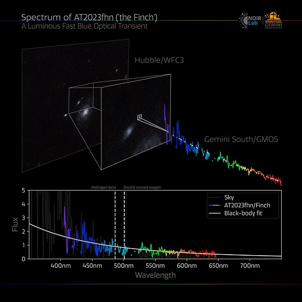 File:Gemini Spectrum of 'the Finch' (noirlab2326b).jpg