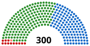 Miniatura para Elecciones parlamentarias de Grecia de 1985