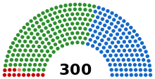 Greek legislative election 1985.svg