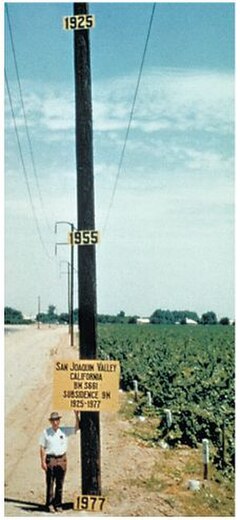 Signs on pole show approximate altitude of land surface in 1925, 1955, and 1977