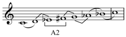 Gypsy (Aeolian #4) scale on C Gypsy Minor Scale.png