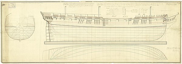 Design of Amazon and Hussar