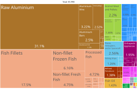 Economia D'islàndia