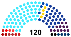 Elecciones parlamentarias de Israel de 1969