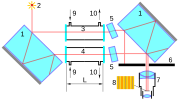 Миниатюра для Файл:Jamin interferometer.svg