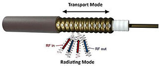 <span class="mw-page-title-main">Leaky feeder</span> Communications system used in underground mining and tunnel environments