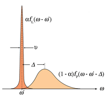 Illustration of zero-phonon line and phonon side band. Created by Mark Somoza based on figures in: J. Friedrich and D. Haarer (1984). “Photochemical Hole Burning: A Spectroscopic Study of Relaxation Processes in Polymers and Glasses”. Angewandte Chemie International Edition in English 23, 113-140.